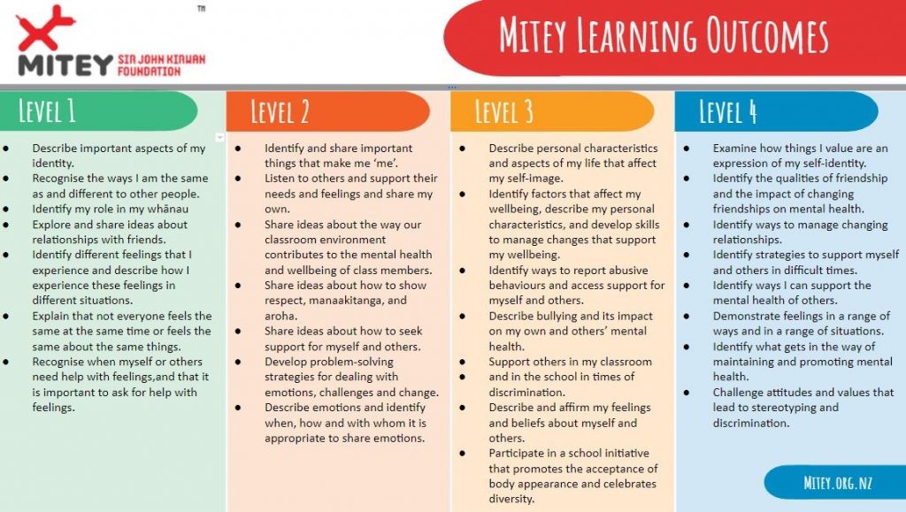 Learning-outcomes-3